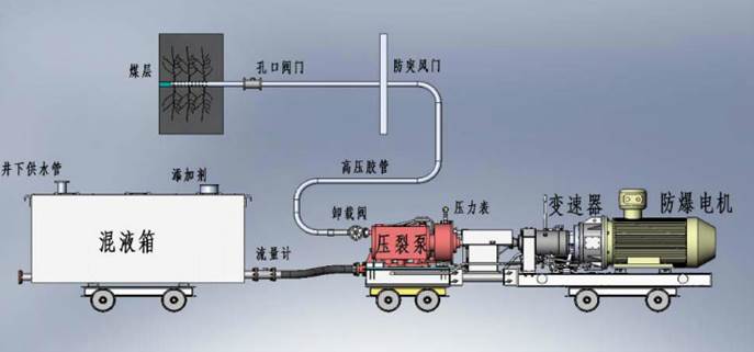 舔小屄操屄低频高压脉动注水防治煤与瓦斯突出技术